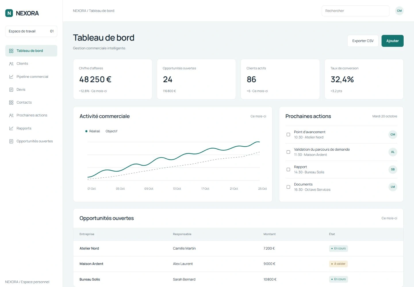 NEXORA — Tableau de bord